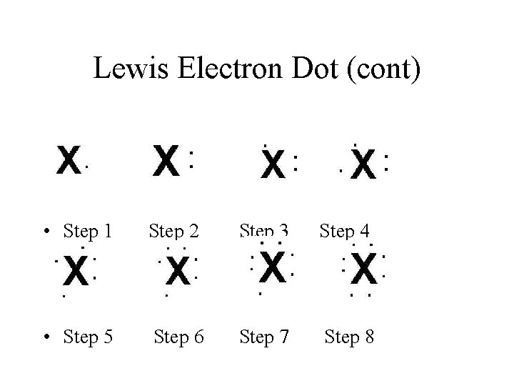 Lewis Electron Dot (cont) • Step 1 Step 2 Step 3 Step 4 •