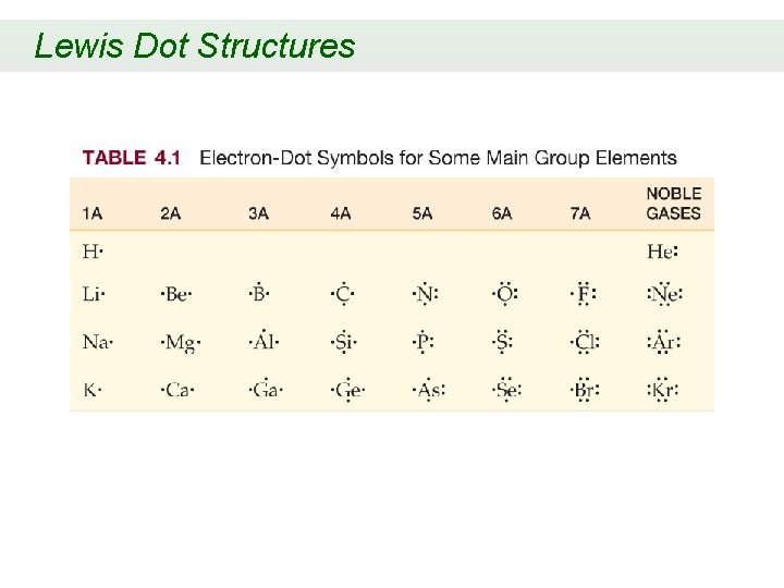 Lewis Dot Structures 