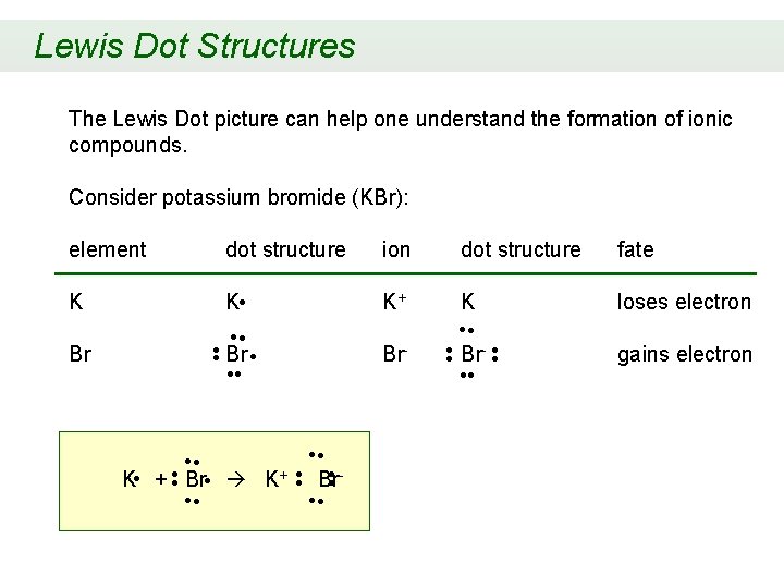 Lewis Dot Structures The Lewis Dot picture can help one understand the formation of