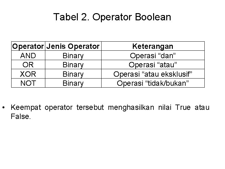 Tabel 2. Operator Boolean Operator Jenis Operator AND Binary OR Binary XOR Binary NOT