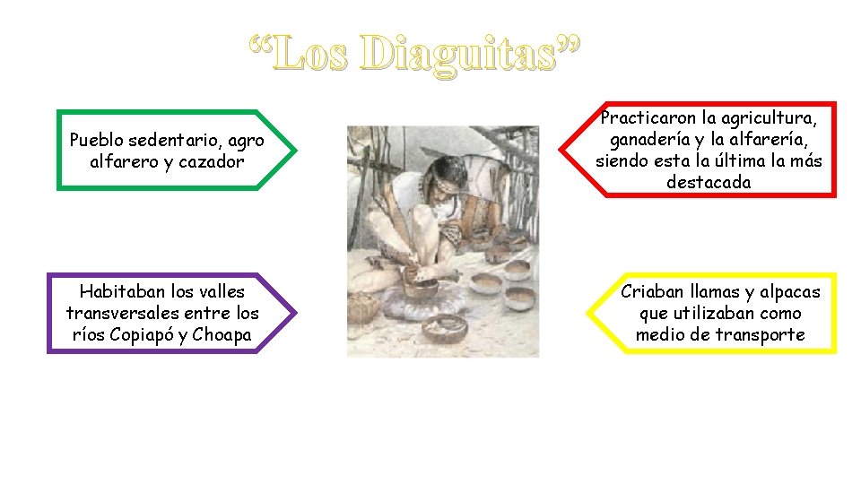 “Los Diaguitas” Pueblo sedentario, agro alfarero y cazador Habitaban los valles transversales entre los