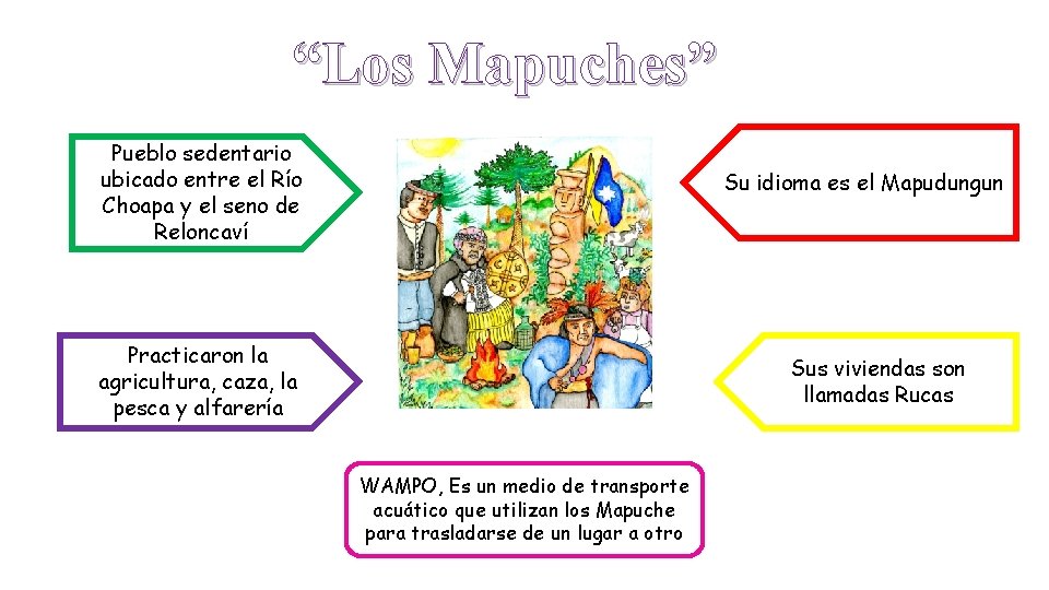 “Los Mapuches” Pueblo sedentario ubicado entre el Río Choapa y el seno de Reloncaví