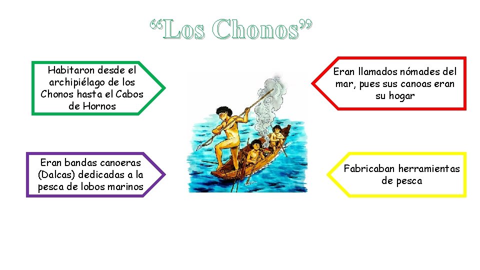 “Los Chonos” Habitaron desde el archipiélago de los Chonos hasta el Cabos de Hornos