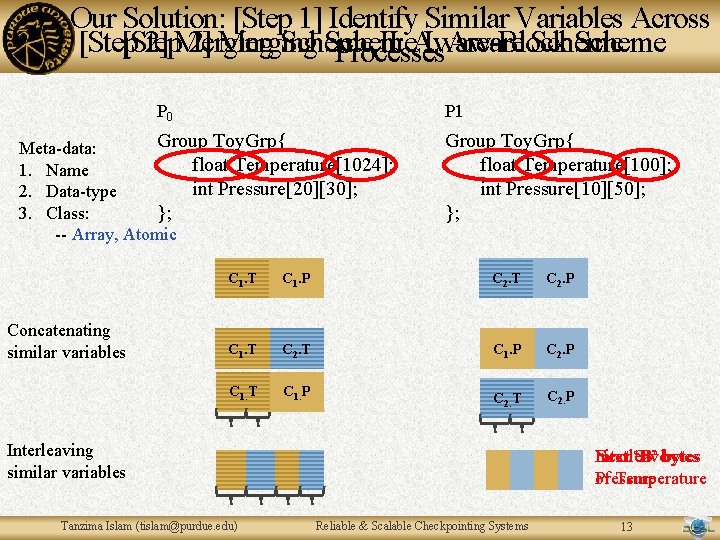 Our Solution: [Step 1] Identify Similar Variables Across [Step 2] Merging Scheme II: Aware-Block