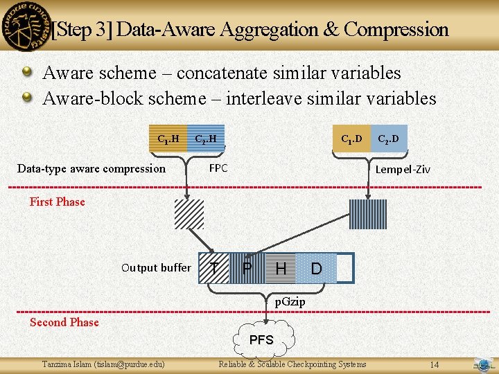 [Step 3] Data-Aware Aggregation & Compression Aware scheme – concatenate similar variables Aware-block scheme