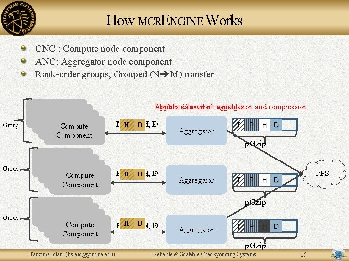 How MCRENGINE Works CNC : Compute node component ANC: Aggregator node component Rank-order groups, How MCRENGINE Works CNC : Compute node component ANC: Aggregator node component Rank-order groups,