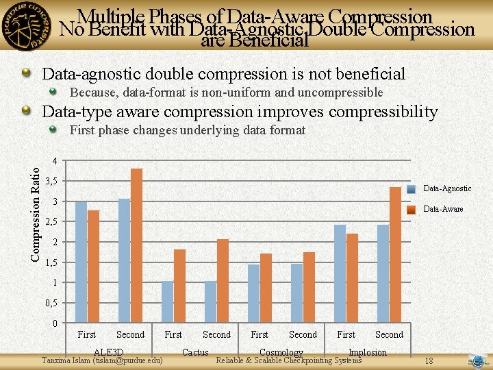 Multiple Phases of Data-Aware Compression No Benefit with Data-Agnostic Double Compression are Beneficial Data-agnostic Multiple Phases of Data-Aware Compression No Benefit with Data-Agnostic Double Compression are Beneficial Data-agnostic