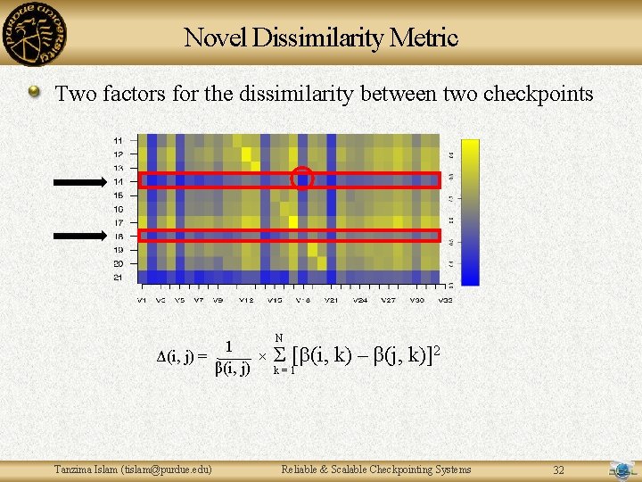 Novel Dissimilarity Metric Two factors for the dissimilarity between two checkpoints 1 Δ(i, j) Novel Dissimilarity Metric Two factors for the dissimilarity between two checkpoints 1 Δ(i, j)