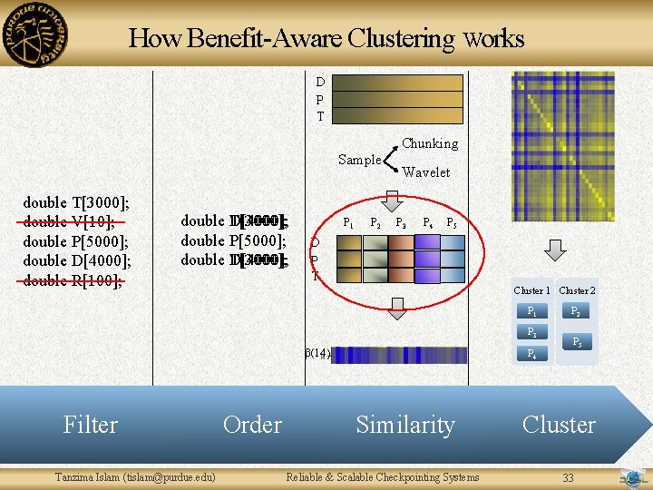 How Benefit-Aware Clustering Works D P T Chunking Sample double T[3000]; double V[10]; double