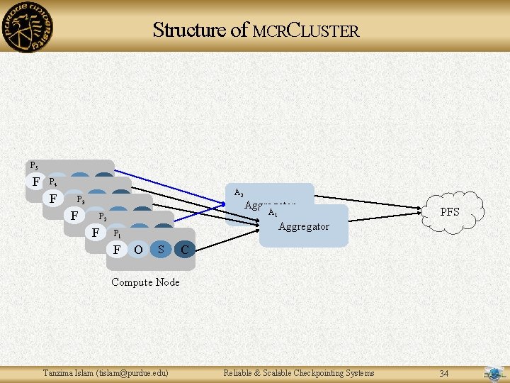 Structure of MCRCLUSTER P 5 F PO 4 F S C OP 3 S Structure of MCRCLUSTER P 5 F PO 4 F S C OP 3 S