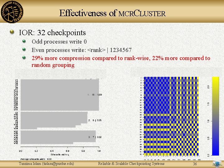 Effectiveness of MCRCLUSTER IOR: 32 checkpoints Odd processes write 0 Even processes write: <rank> Effectiveness of MCRCLUSTER IOR: 32 checkpoints Odd processes write 0 Even processes write: <rank>