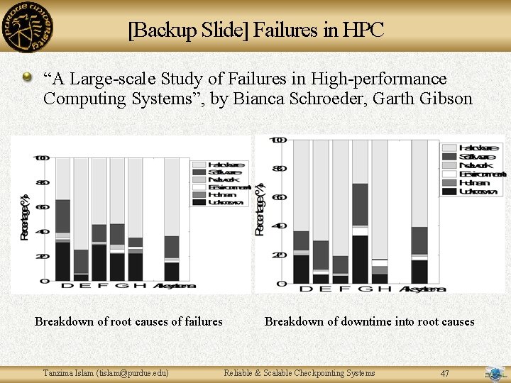 [Backup Slide] Failures in HPC “A Large-scale Study of Failures in High-performance Computing Systems”,