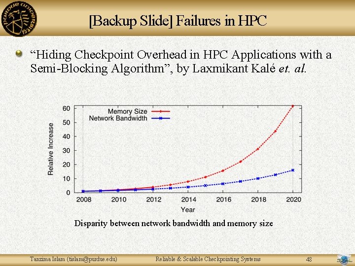 [Backup Slide] Failures in HPC “Hiding Checkpoint Overhead in HPC Applications with a Semi-Blocking