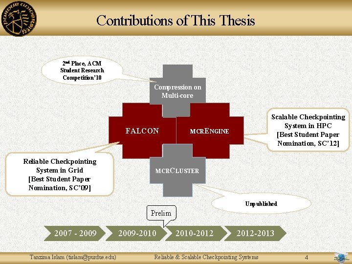 Contributions of This Thesis 2 nd Place, ACM Student Research Competition’ 10 Compression on Contributions of This Thesis 2 nd Place, ACM Student Research Competition’ 10 Compression on