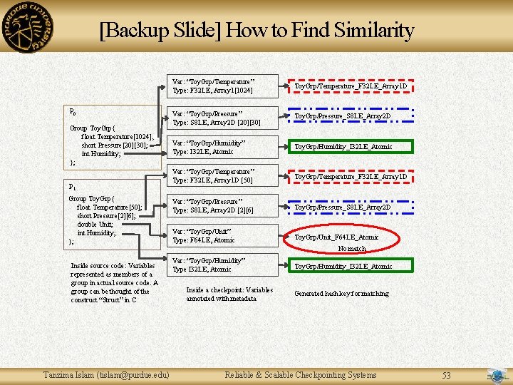 [Backup Slide] How to Find Similarity P 0 Group Toy. Grp{ float Temperature[1024]; short