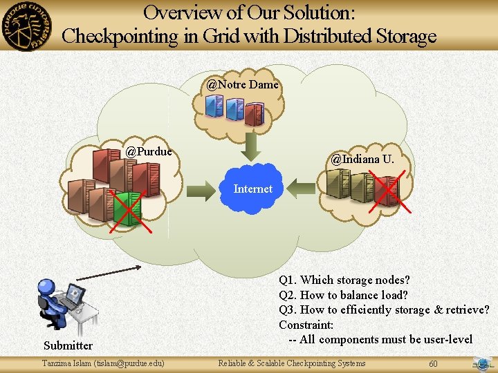 Overview of Our Solution: Checkpointing in Grid with Distributed Storage @Notre Dame @Purdue @Indiana Overview of Our Solution: Checkpointing in Grid with Distributed Storage @Notre Dame @Purdue @Indiana