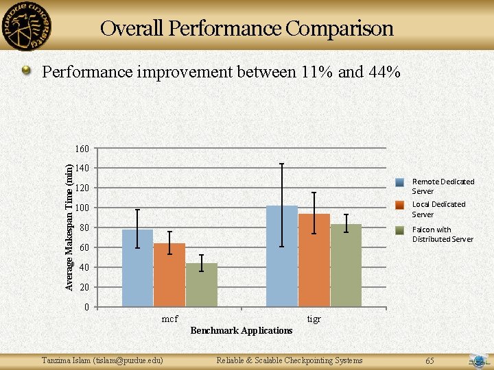 Overall Performance Comparison Performance improvement between 11% and 44% Average Makespan Time (min) 160 Overall Performance Comparison Performance improvement between 11% and 44% Average Makespan Time (min) 160