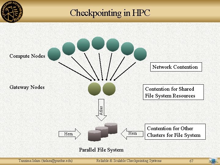 Checkpointing in HPC Compute Nodes Network Contention Gateway Nodes Atlas Contention for Shared File Checkpointing in HPC Compute Nodes Network Contention Gateway Nodes Atlas Contention for Shared File