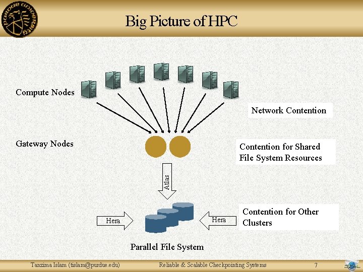 Big Picture of HPC Compute Nodes Network Contention Gateway Nodes Atlas Contention for Shared Big Picture of HPC Compute Nodes Network Contention Gateway Nodes Atlas Contention for Shared