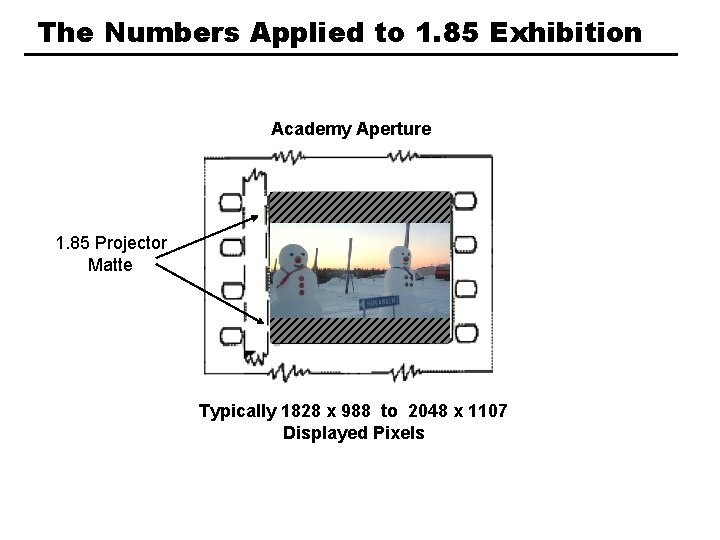 The Numbers Applied to 1. 85 Exhibition Academy Aperture 1. 85 Projector Matte +