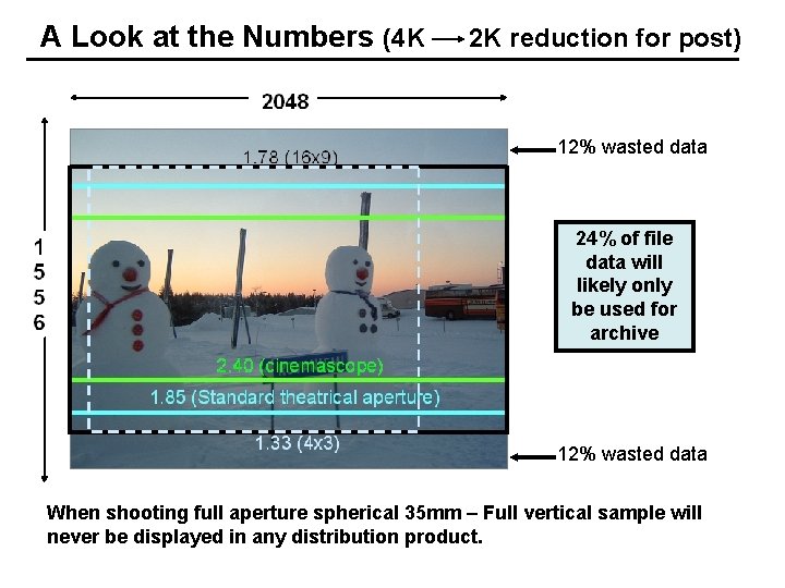 A Look at the Numbers (4 K 2 K reduction for post) 12% wasted