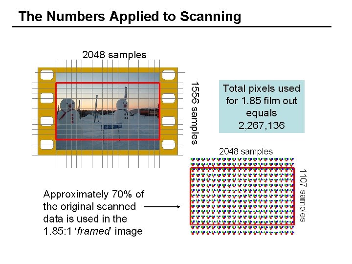 The Numbers Applied to Scanning + 