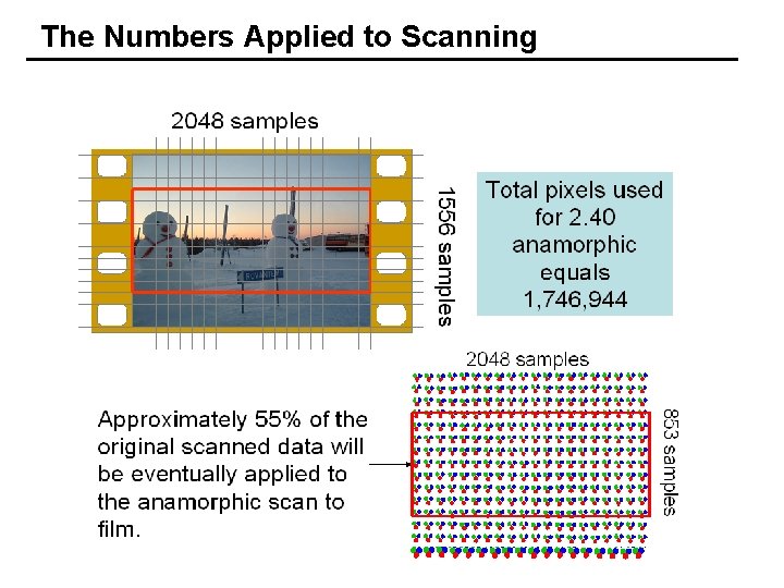 The Numbers Applied to Scanning + 