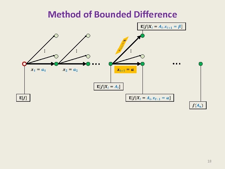 Method of Bounded Difference … … … 18 
