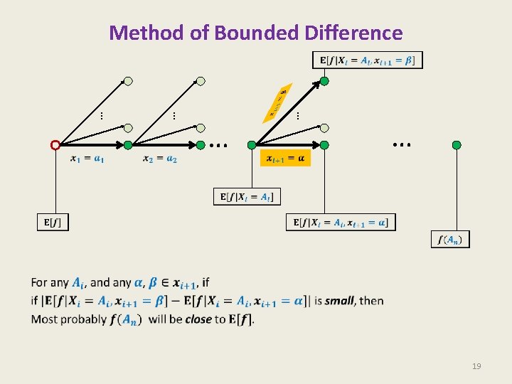 Method of Bounded Difference … … • … 19 