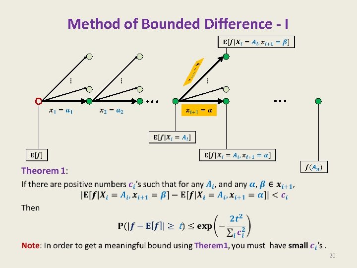Method of Bounded Difference - I … … • … 20 