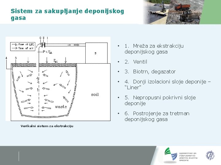 Sistem za sakupljanje deponijskog gasa Verikalni sistem za ekstrakciju • 1. Mreža za ekstrakciju