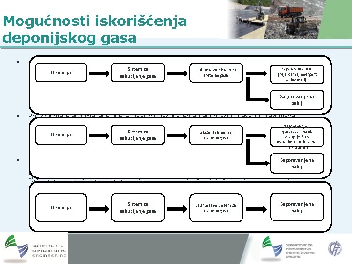 Mogućnosti iskorišćenja deponijskog gasa • Direktna upotreba – odnosi se na direktnu upotrebu deponijskog