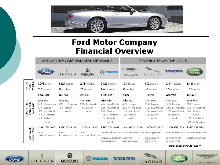 Ford Motor Company Financial Overview Reference: www. ford. com 