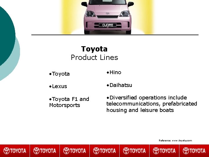 Toyota Product Lines • Toyota • Hino • Lexus • Daihatsu • Toyota F