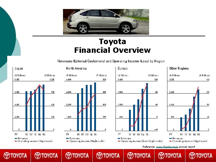 Toyota Financial Overview Reference: www. Toyota. co. jp annual report 