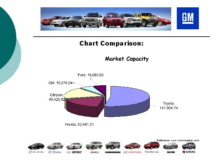 Chart Comparison: Reference: www. morningstar. com 