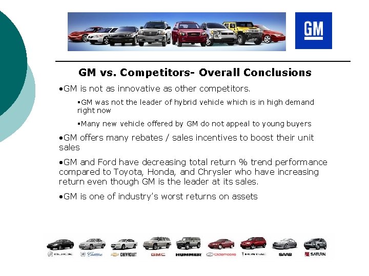 GM vs. Competitors- Overall Conclusions • GM is not as innovative as other competitors.