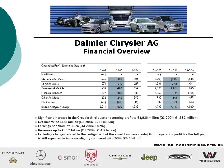 Daimler Chrysler AG Financial Overview Reference: Yahoo Finance and www. daimlerchrysler. com 