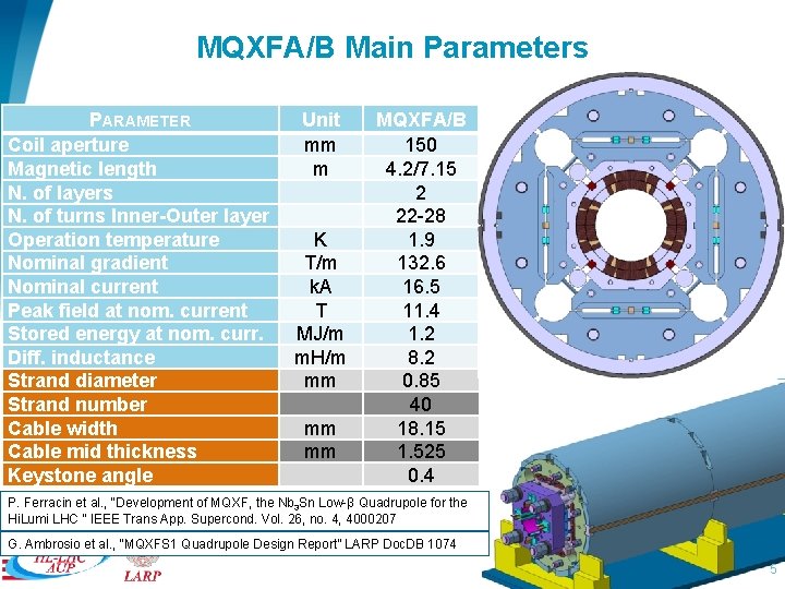 MQXFA/B Main Parameters PARAMETER Coil aperture Magnetic length N. of layers N. of turns