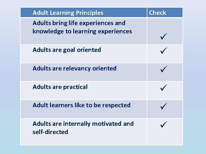 Adult Learning Principles Adults bring life experiences and knowledge to learning experiences Adults are