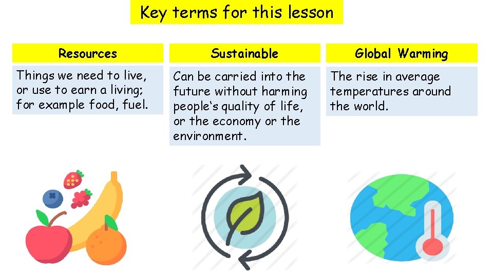 Key terms for this lesson Resources Things we need to live, or use to