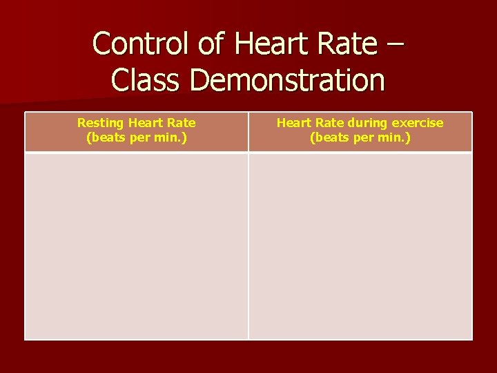 Control of Heart Rate – Class Demonstration Resting Heart Rate (beats per min. )