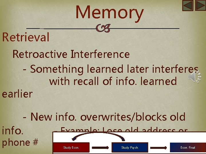 Memory Retrieval Retroactive Interference - Something learned later interferes with recall of info. learned