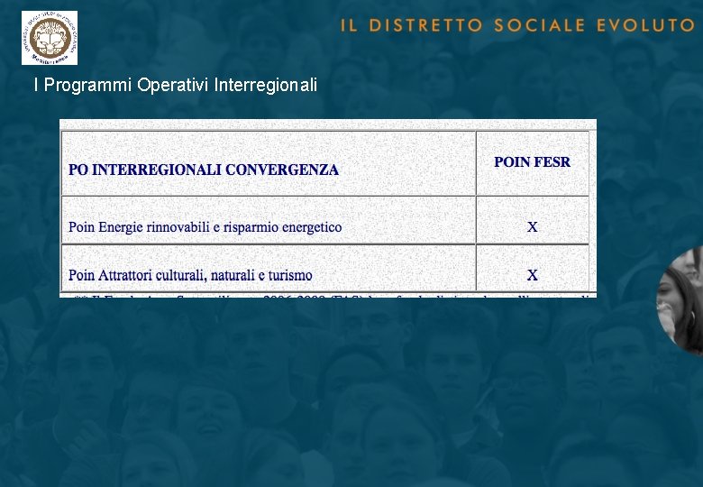 I Programmi Operativi Interregionali 