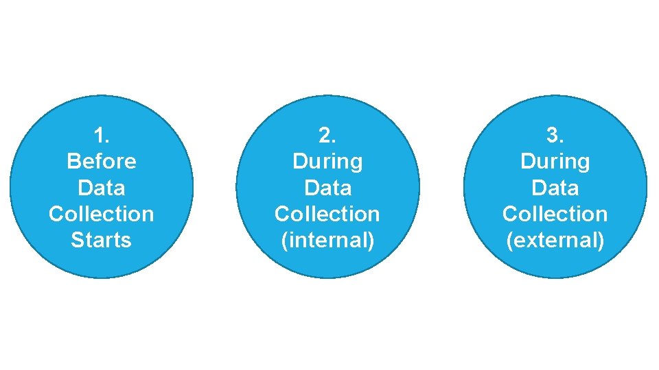 1. Before Data Collection Starts 2. During Data Collection (internal) 3. During Data Collection