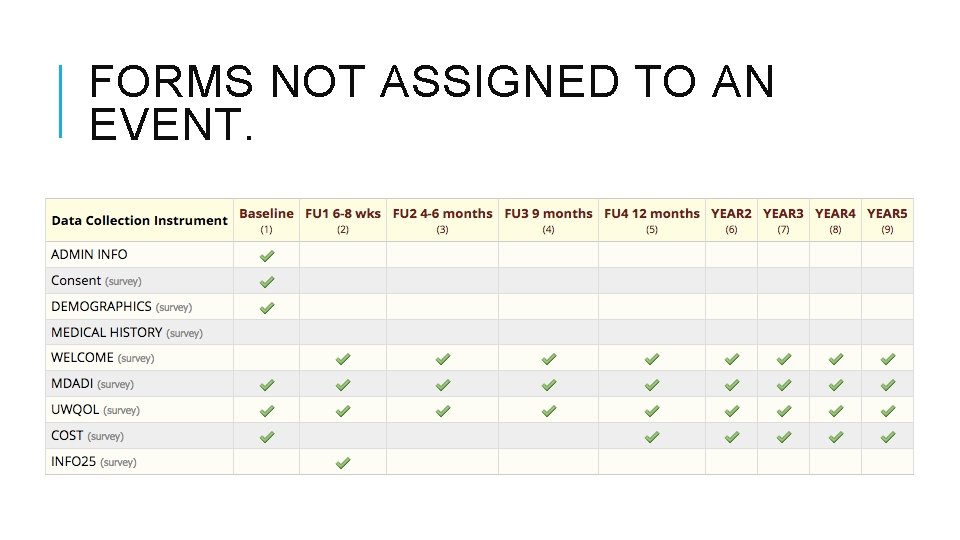 FORMS NOT ASSIGNED TO AN EVENT. 