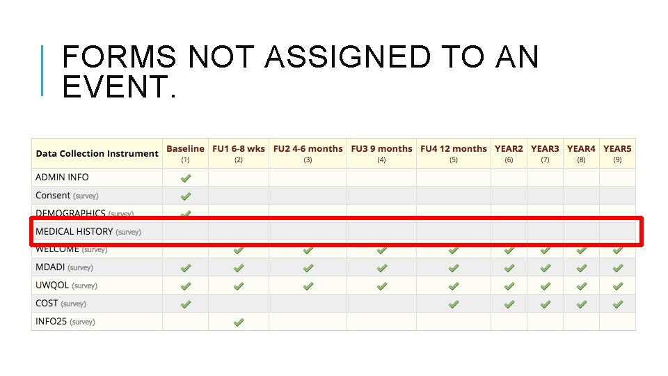 FORMS NOT ASSIGNED TO AN EVENT. 