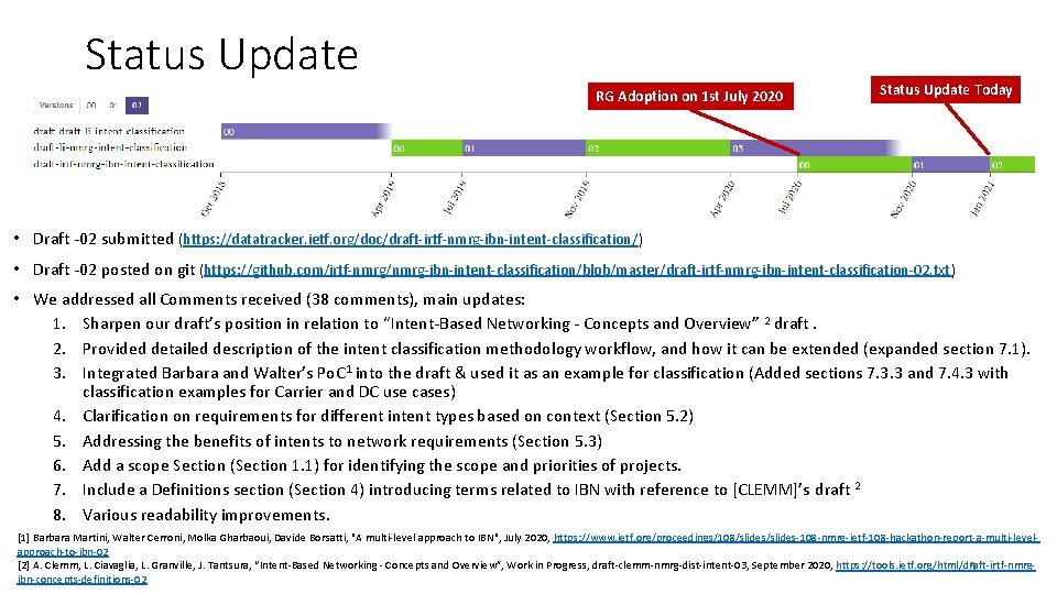 Status Update RG Adoption on 1 st July 2020 Status Update Today • Draft