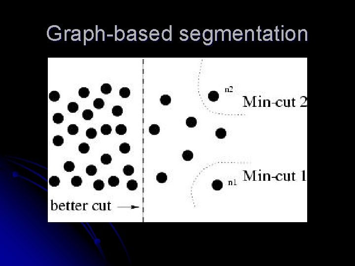 Graph-based segmentation 