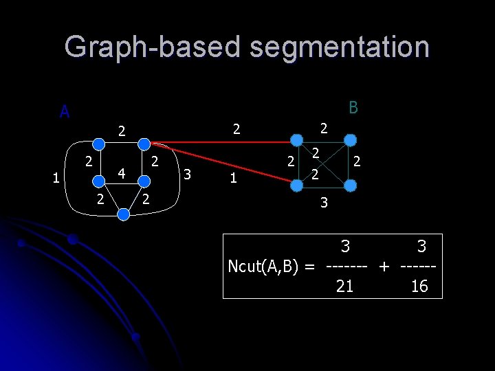 Graph-based segmentation B A 1 2 2 4 2 2 2 3 1 2